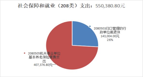临沧市镇康县发展和改革局2018年度部门决算公开说明20190923102746632.007_proc.jpg