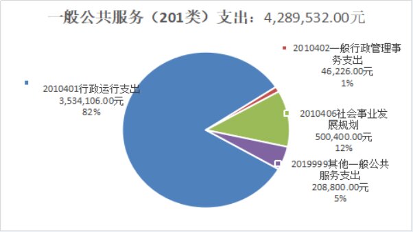 临沧市镇康县发展和改革局2018年度部门决算公开说明20190923102746632.006_proc.jpg