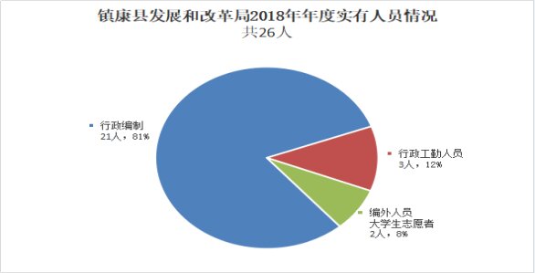 临沧市镇康县发展和改革局2018年度部门决算公开说明20190923102746632.001_proc.jpg