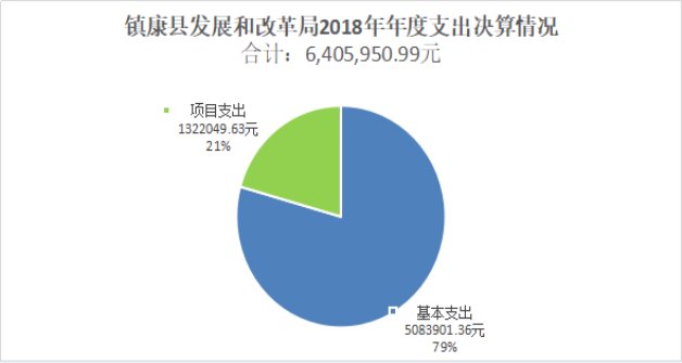 临沧市镇康县发展和改革局2018年度部门决算公开说明20190923102746632.003_proc.jpg