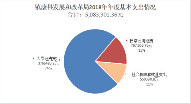 临沧市镇康县发展和改革局2018年度部门决算公开说明20190923102746632.004_proc.jpg