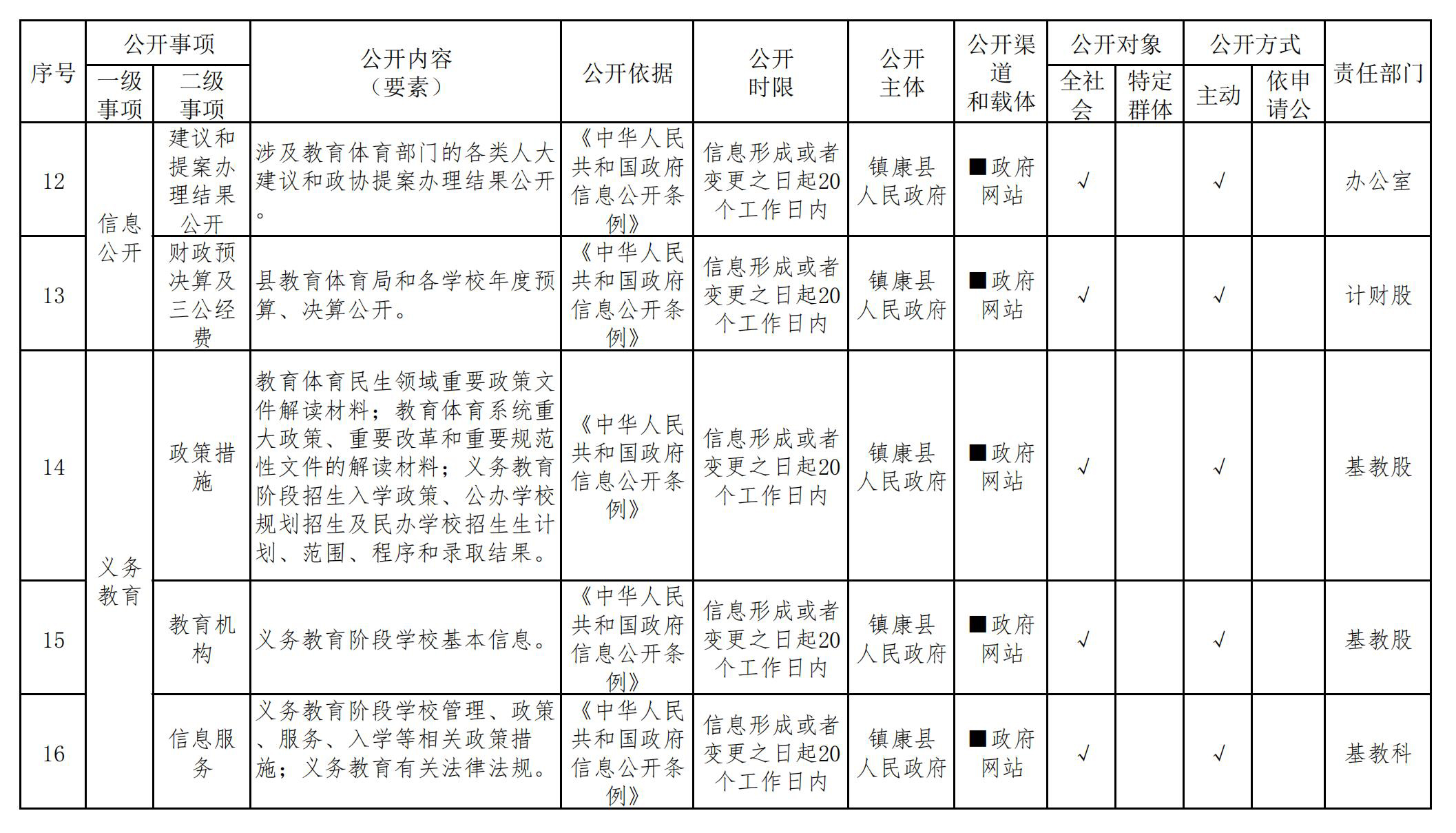 镇康县县教育体育局政府信息公开基本目录3.jpg