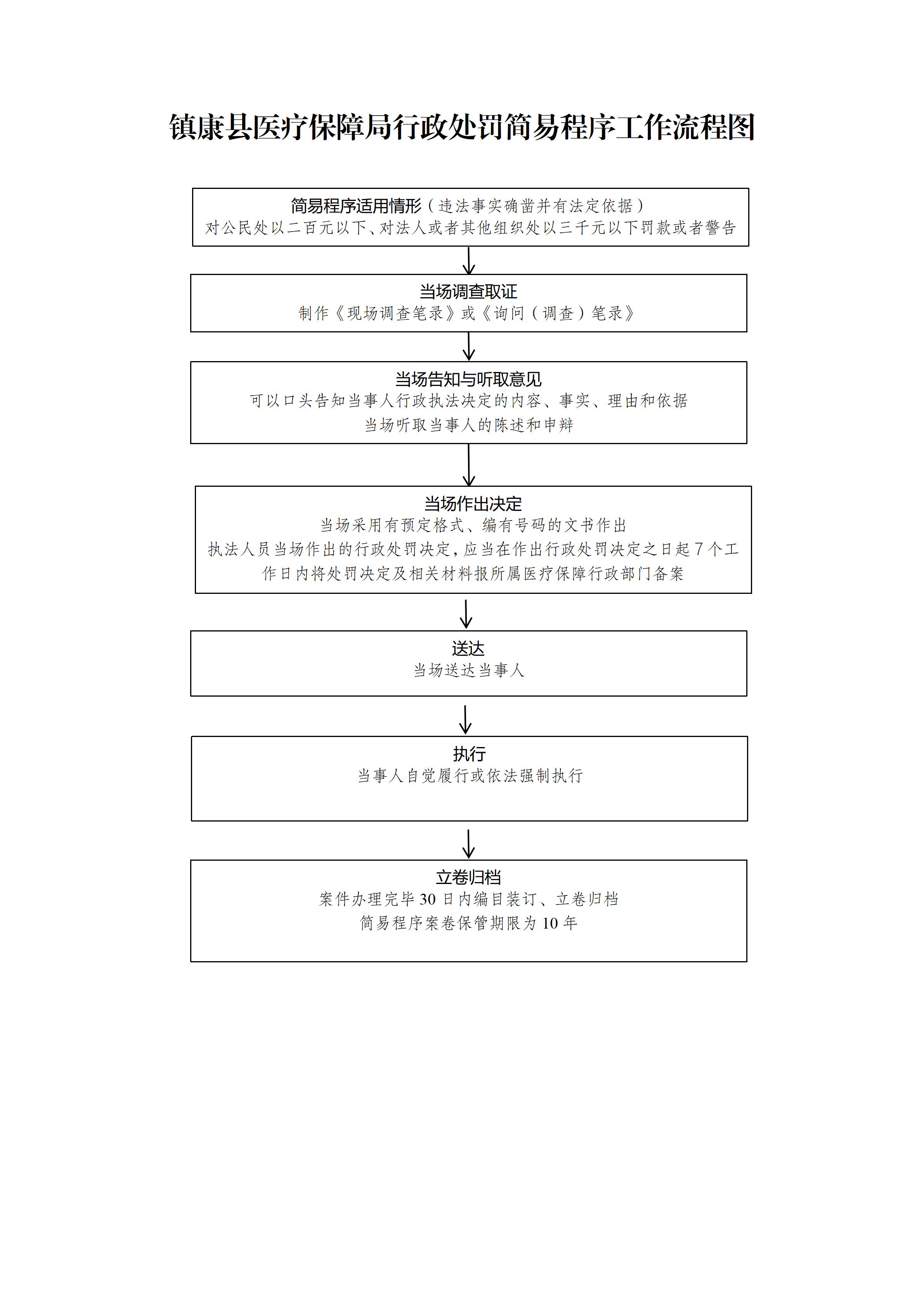 2.镇康县医疗保障局行政处罚简易程序工作流程图_01.jpg